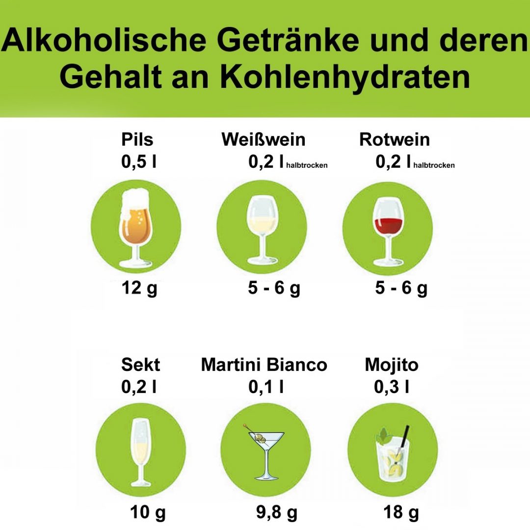 Alkoholische Getränke und deren gehalt an Kohlenhydraten
